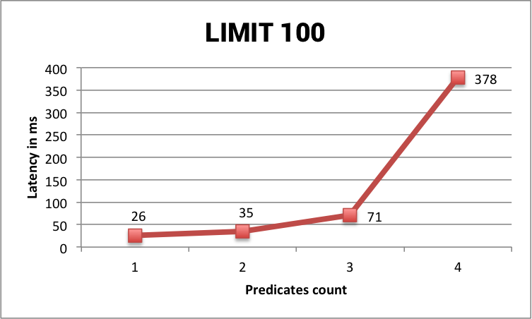 Benchmark Limit 100
