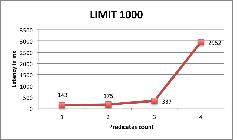 Benchmark Limit 1000