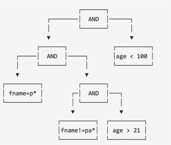 SASI Operation Tree Step 1