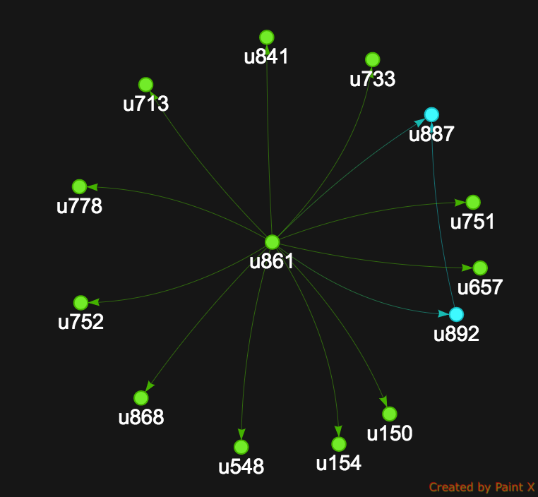 Web_of_connections