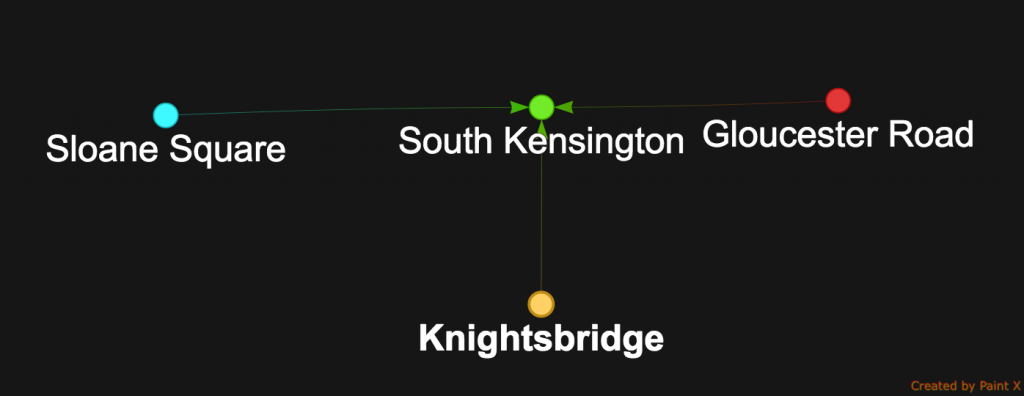 SouthKensington_neighbours